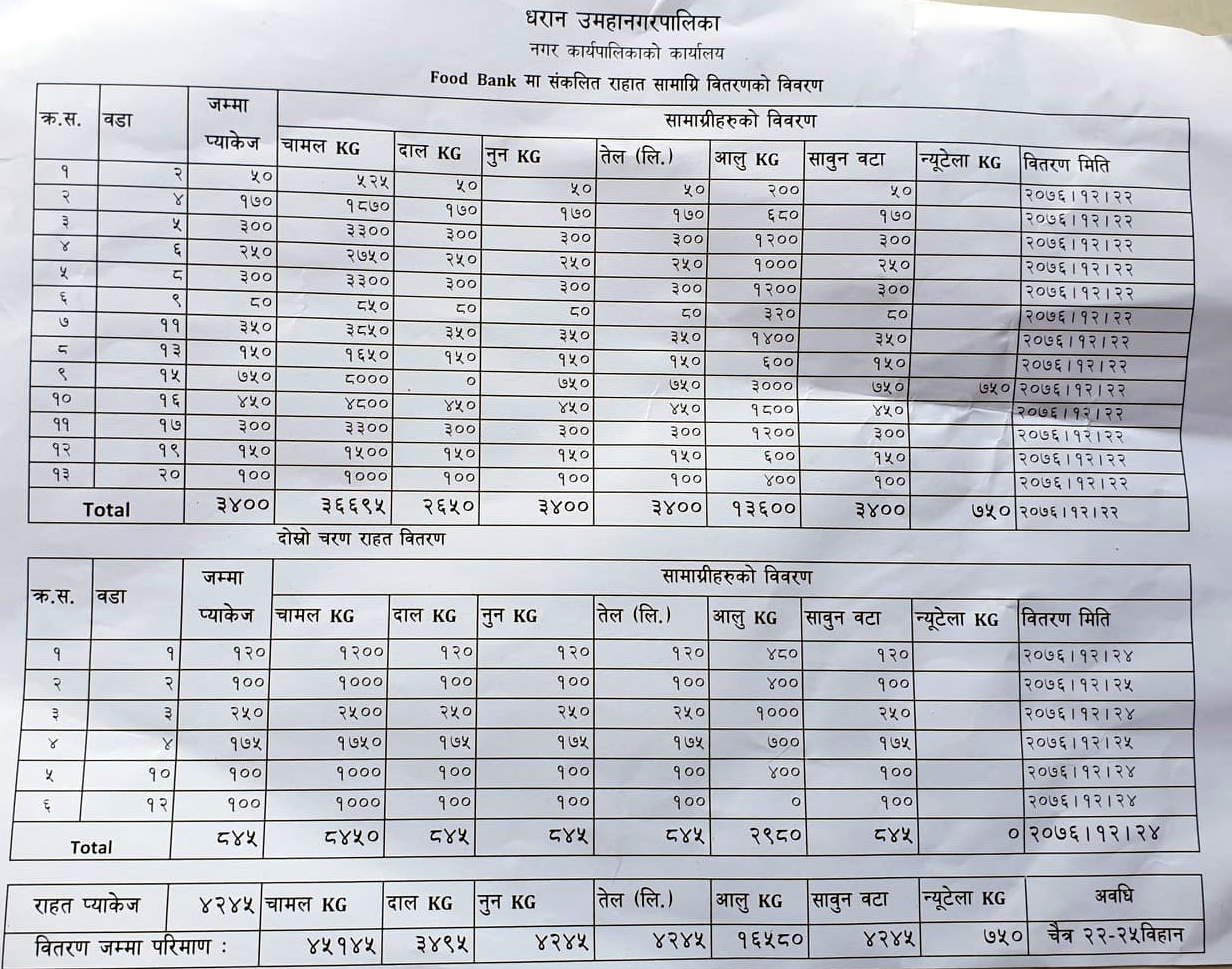 Dharan_food_bank_fund